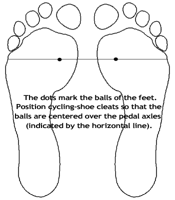 The balls of the feet