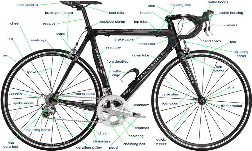 reference - Terminology index - a list of bike part names and cycling