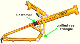 The suspension smoothes the ride; the unified rear triangle ensures maximum pedal power.