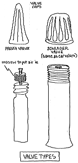 The two valve types